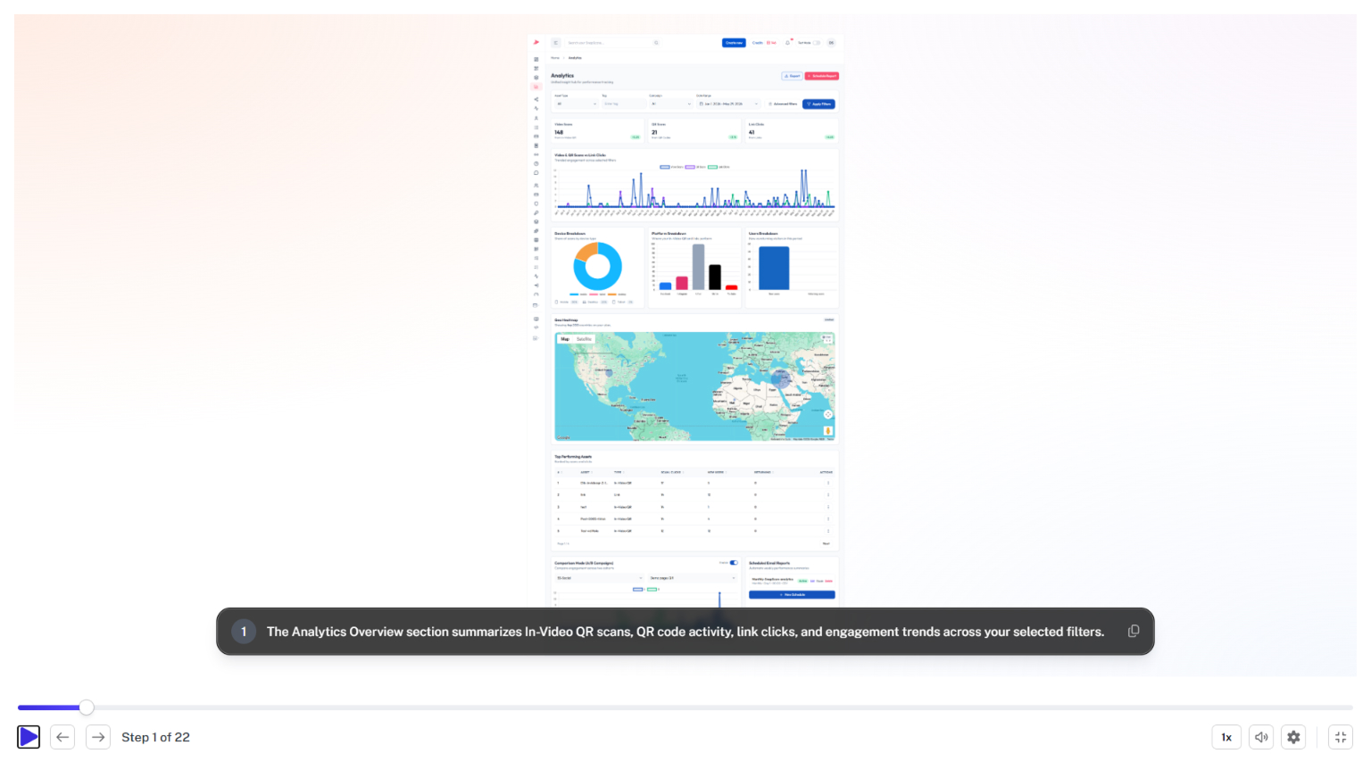 SnapScan Analytics Dashboard displaying In-Video QR scans, QR code activity, link clicks, engagement trends, device breakdowns, platform analytics, geographic scan locations, and campaign performance metrics.