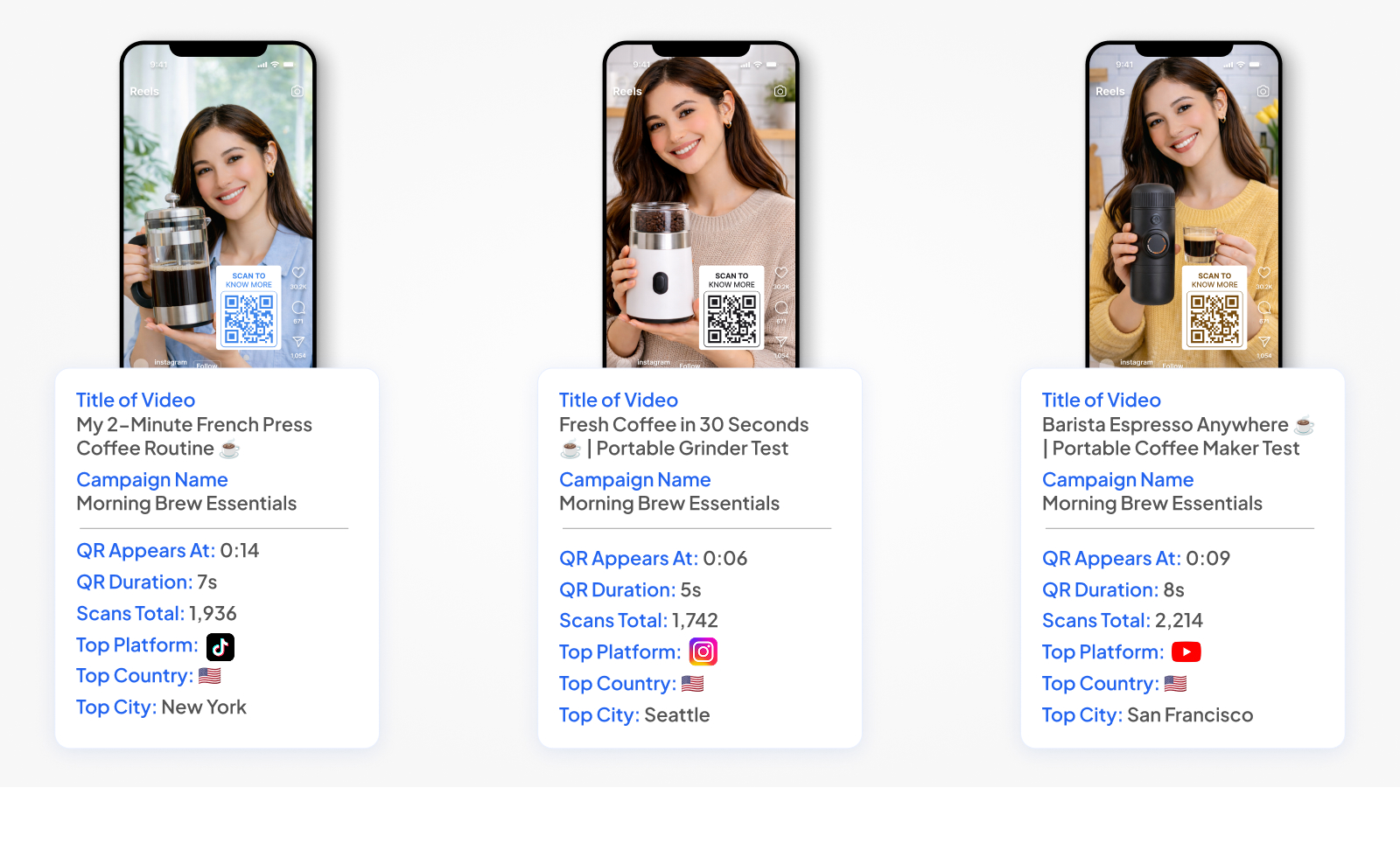 Track scan performance across videos