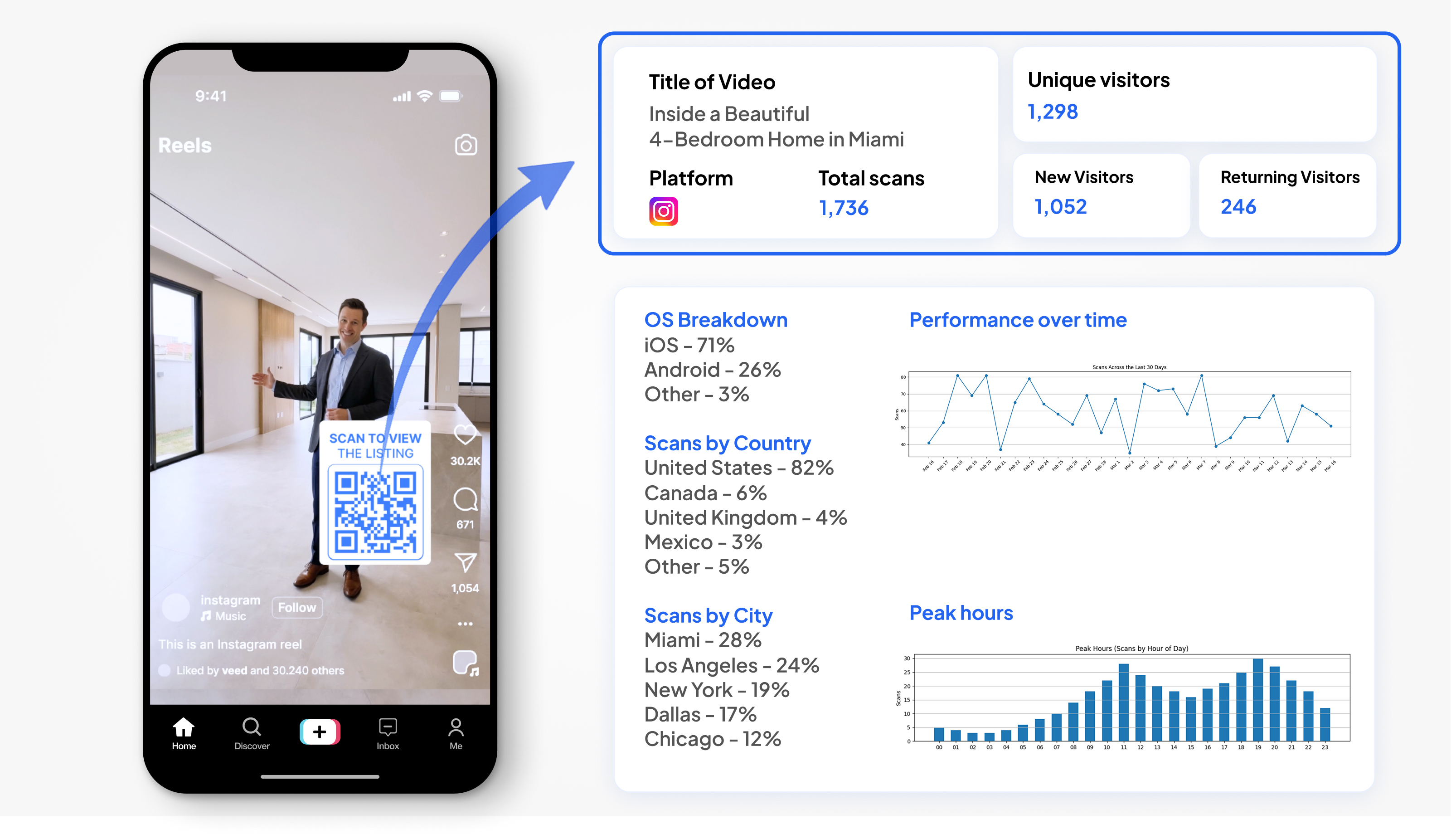 Understand which operating systems, devices